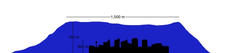 Comparison of Sydney volcano